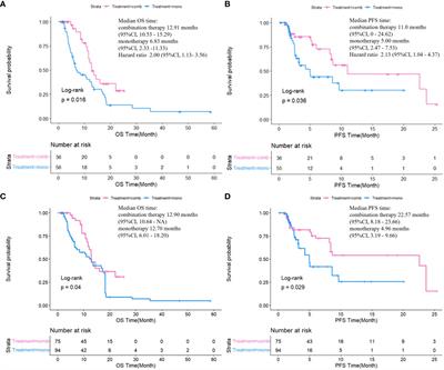 Effectiveness and safety of vascular intervention plus lenvatinib versus vascular intervention alone for hepatocellular carcinoma patients with portal vein tumor thrombus: a retrospective comparative study